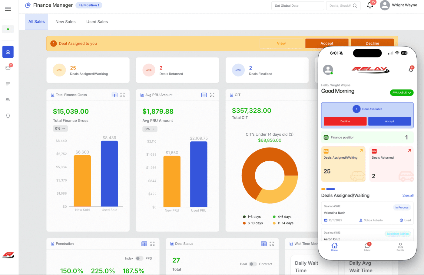 Automotive sales workflow dashboard for dealerships